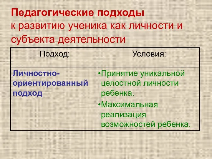 Педагогические подходы к развитию ученика как личности и субъекта деятельности