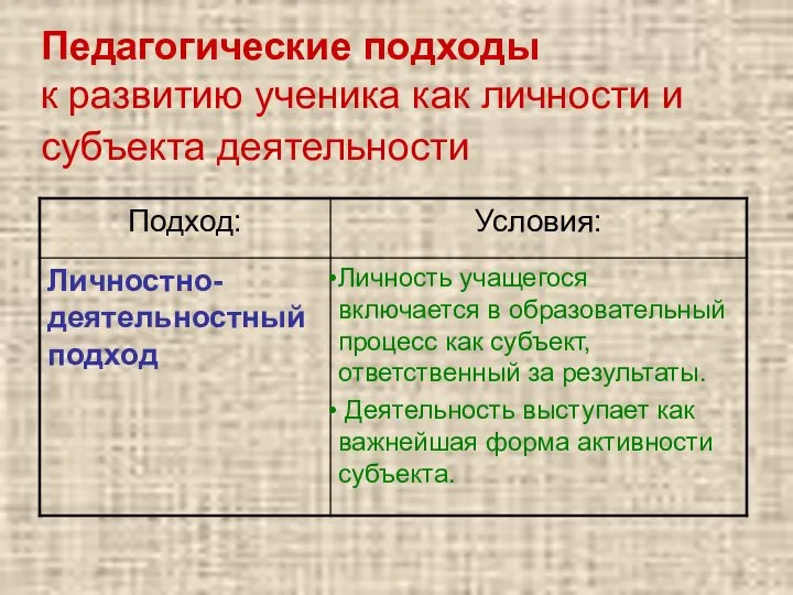 Педагогические подходы к развитию ученика как личности и субъекта деятельности