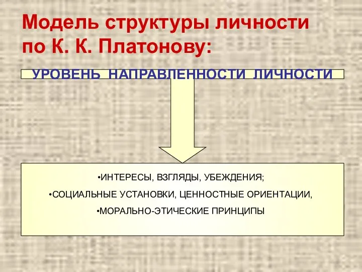 Модель структуры личности по К. К. Платонову: УРОВЕНЬ НАПРАВЛЕННОСТИ ЛИЧНОСТИ ИНТЕРЕСЫ,