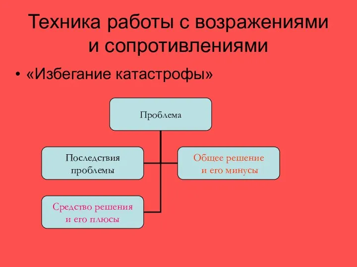 Техника работы с возражениями и сопротивлениями «Избегание катастрофы»