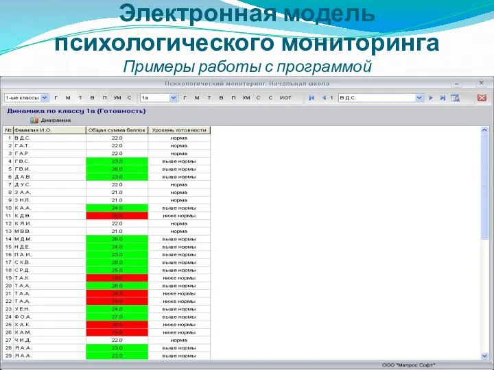 Электронная модель психологического мониторинга Примеры работы с программой