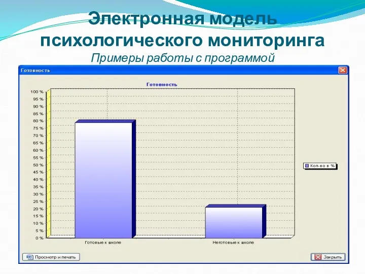 Электронная модель психологического мониторинга Примеры работы с программой