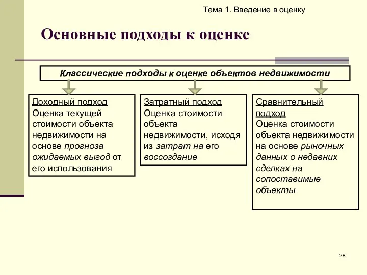 Основные подходы к оценке Тема 1. Введение в оценку Классические подходы