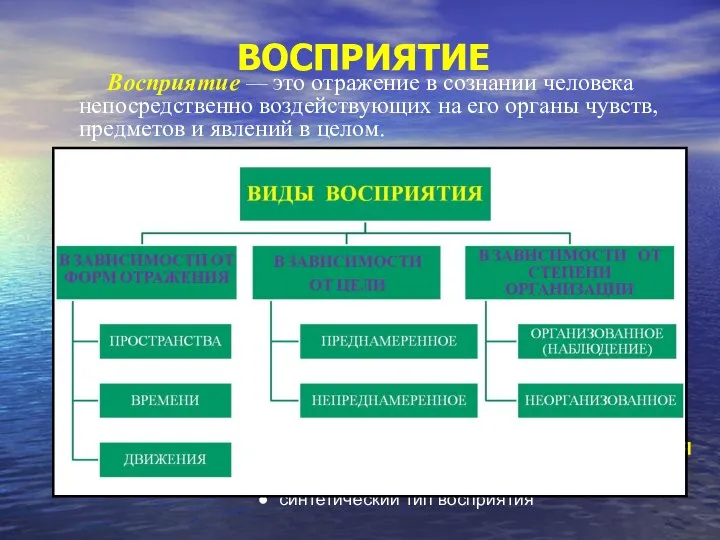 ВОСПРИЯТИЕ Восприятие — это отражение в сознании человека непосредственно воздействующих на