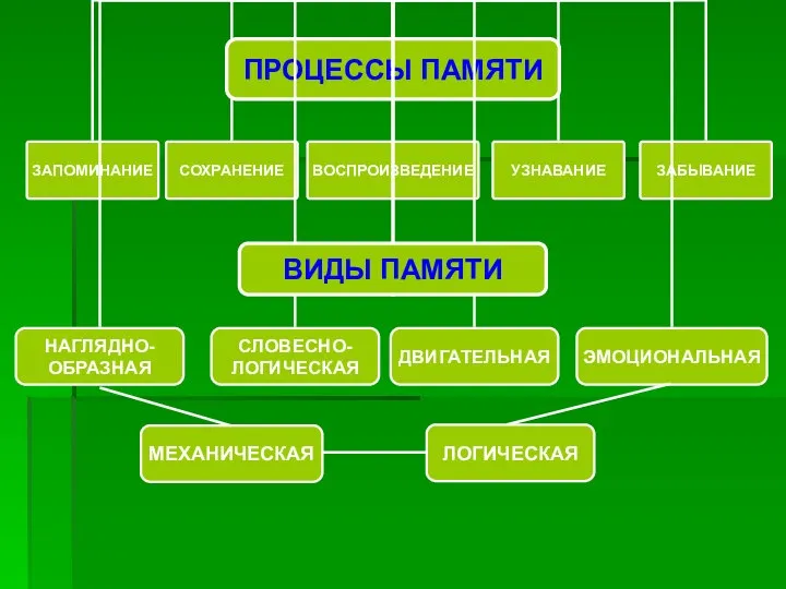 МЕХАНИЧЕСКАЯ ЛОГИЧЕСКАЯ