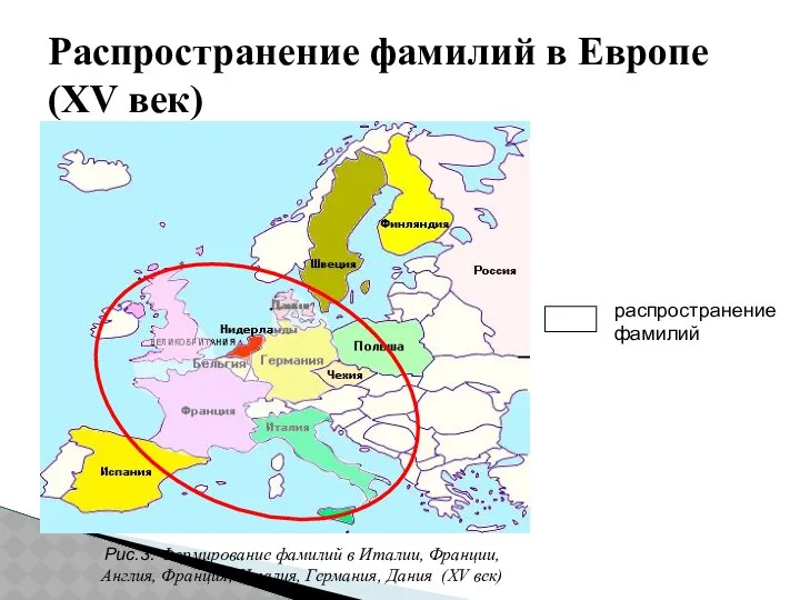 Рис.3. Формирование фамилий в Италии, Франции, Англия, Франция, Италия, Германия, Дания