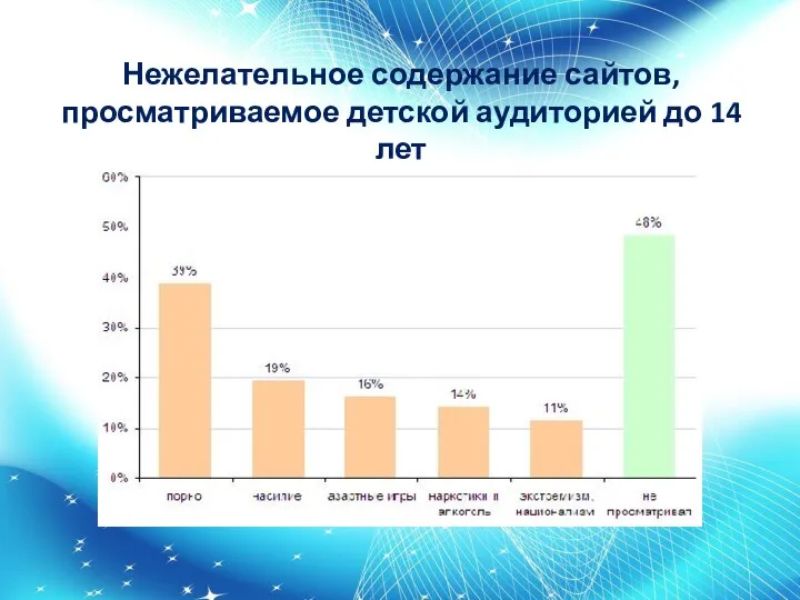 Нежелательное содержание сайтов, просматриваемое детской аудиторией до 14 лет