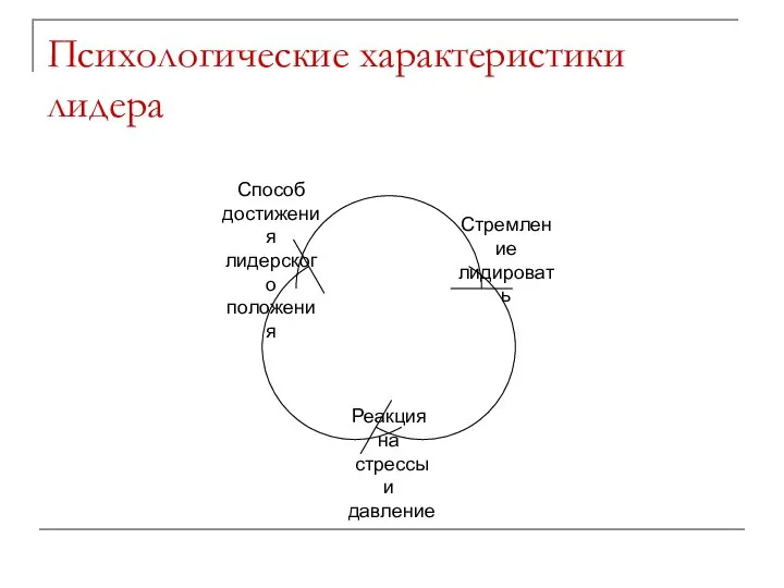 Психологические характеристики лидера