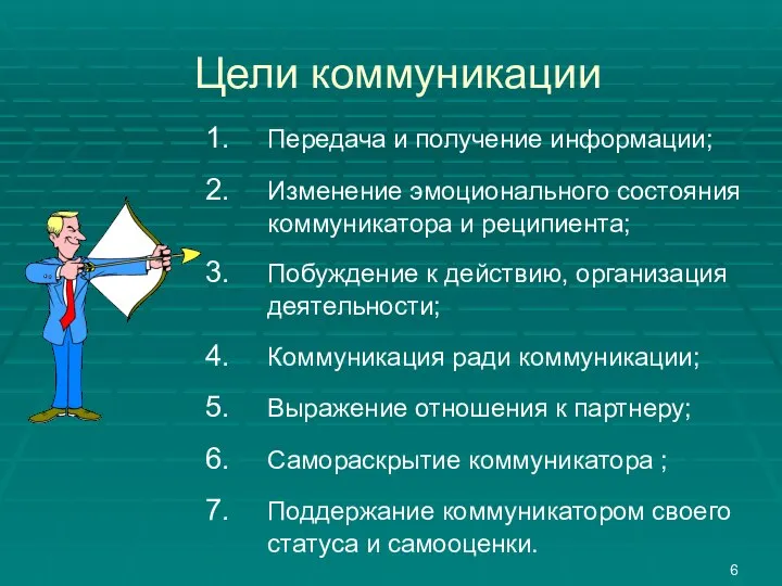 Цели коммуникации Передача и получение информации; Изменение эмоционального состояния коммуникатора и