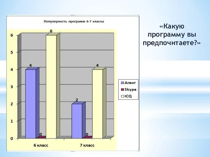 «Какую программу вы предпочитаете?»