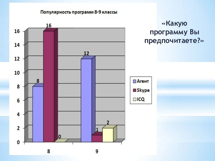 «Какую программу Вы предпочитаете?»