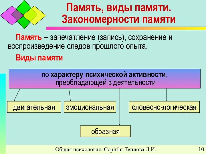 Общая психология. Copiriht Теплова Л.И. Память, виды памяти. Закономерности памяти Память