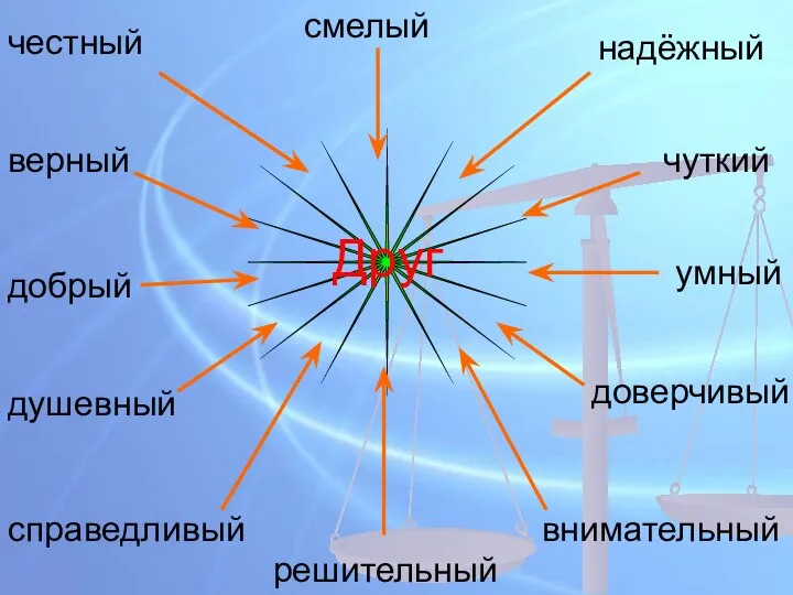 Друг верный добрый справедливый решительный чуткий умный душевный внимательный доверчивый надёжный смелый честный