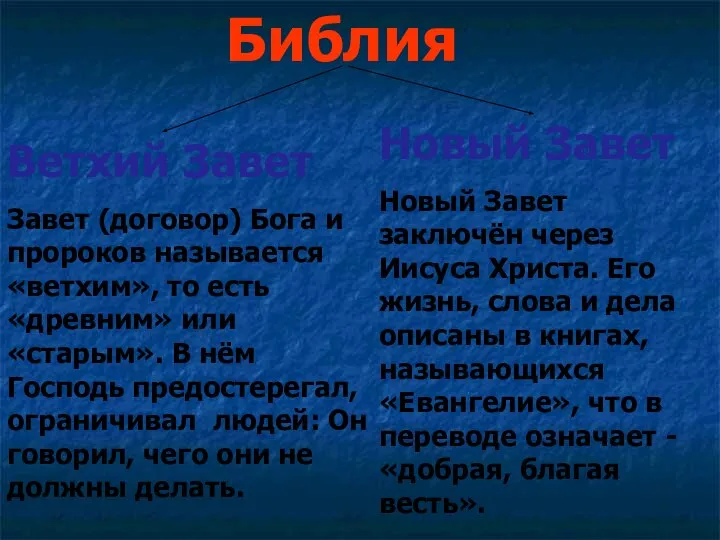 Библия Новый Завет Новый Завет заключён через Иисуса Христа. Его жизнь,