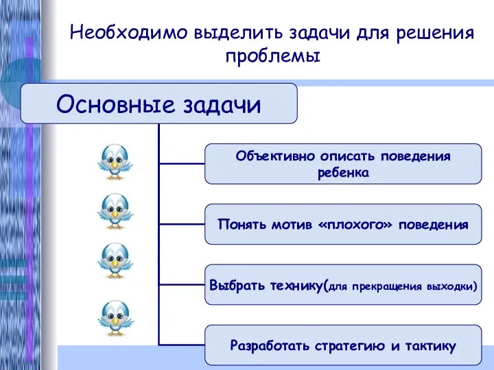 Необходимо выделить задачи для решения проблемы