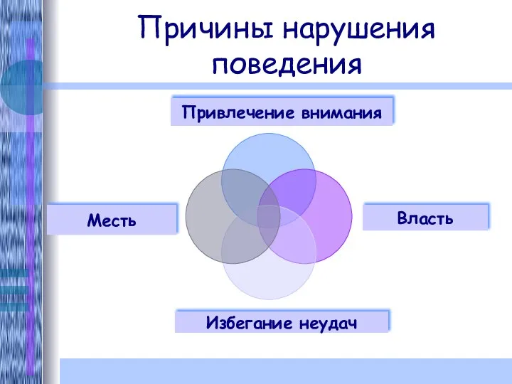 Причины нарушения поведения