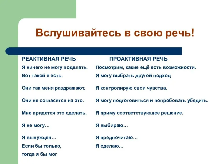 Вслушивайтесь в свою речь! РЕАКТИВНАЯ РЕЧЬ Я ничего не могу поделать.