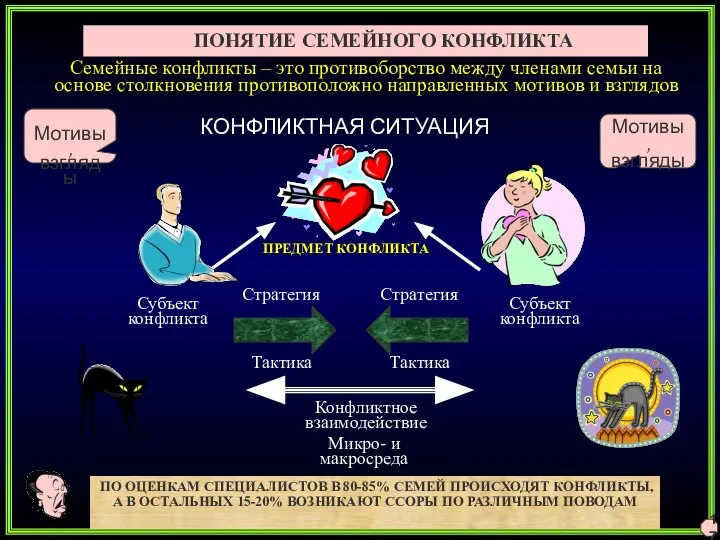 17 Микро- и макросреда Тактика Стратегия Тактика Стратегия Конфликтное взаимодействие Субъект