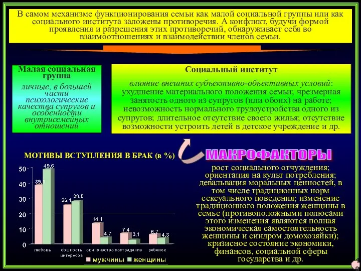 19 Малая социальная группа личные, в большей части психологические качества супругов