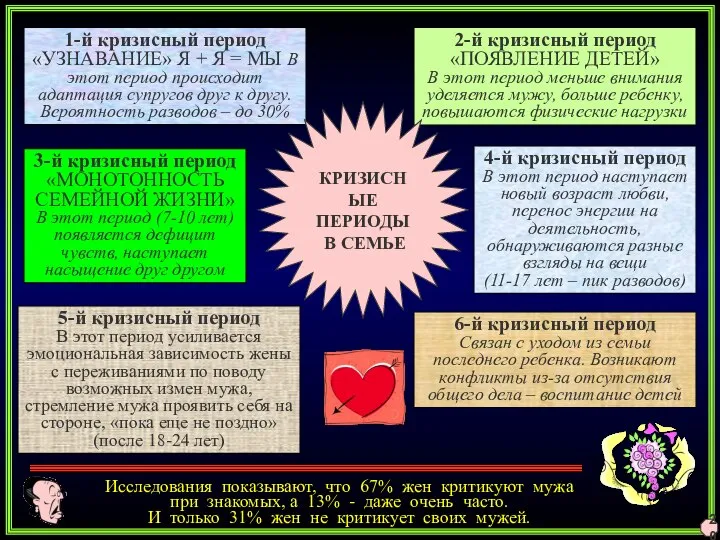 20 1-й кризисный период «УЗНАВАНИЕ» Я + Я = МЫ В