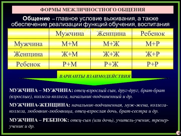 ФОРМЫ МЕЖЛИЧНОСТНОГО ОБЩЕНИЯ МУЖЧИНА – МУЖЧИНА: отец-взрослый сын, друг-друг, брат-брат (взрослые),