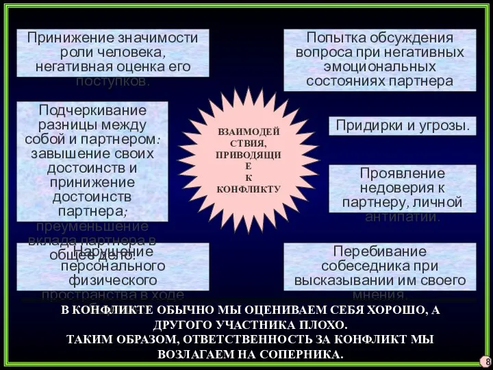 Принижение значимости роли человека, негативная оценка его поступков. Попытка обсуждения вопроса