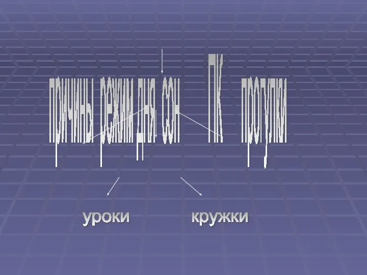 причины режим дня сон ПК прогулки уроки кружки