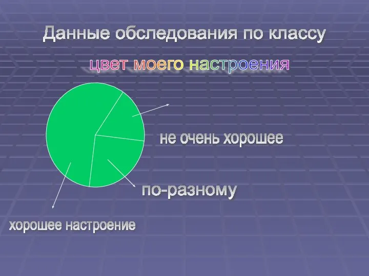 Данные обследования по классу хорошее настроение по-разному не очень хорошее цвет моего настроения