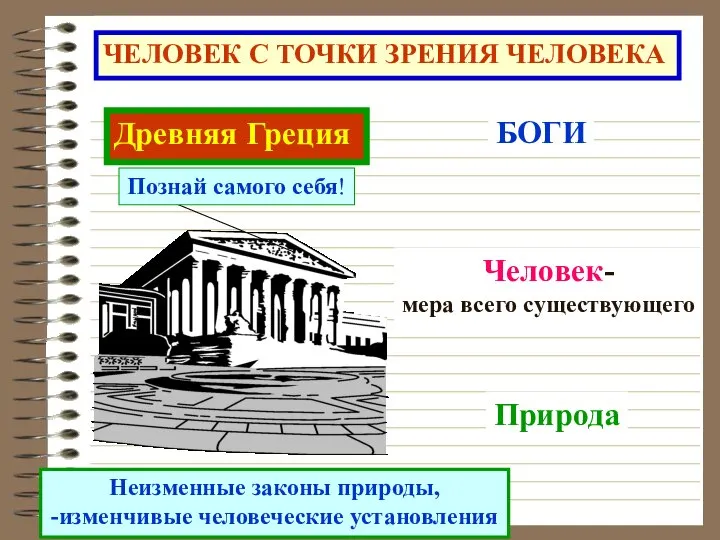 ЧЕЛОВЕК С ТОЧКИ ЗРЕНИЯ ЧЕЛОВЕКА Древняя Греция Познай самого себя! БОГИ