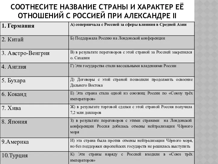 СООТНЕСИТЕ НАЗВАНИЕ СТРАНЫ И ХАРАКТЕР ЕЁ ОТНОШЕНИЙ С РОССИЕЙ ПРИ АЛЕКСАНДРЕ II