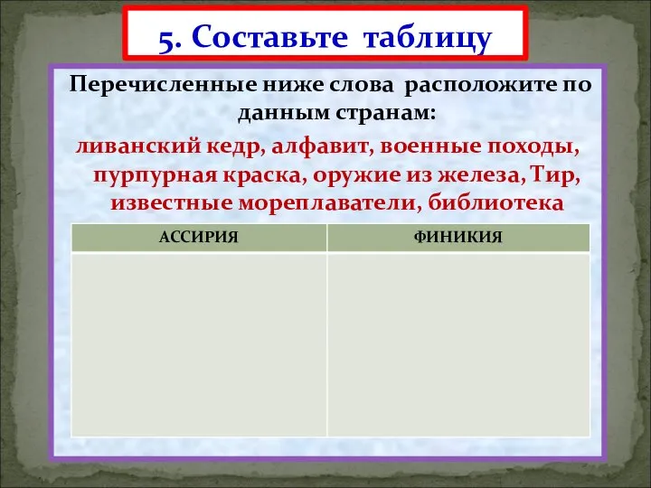 Перечисленные ниже слова расположите по данным странам: ливанский кедр, алфавит, военные