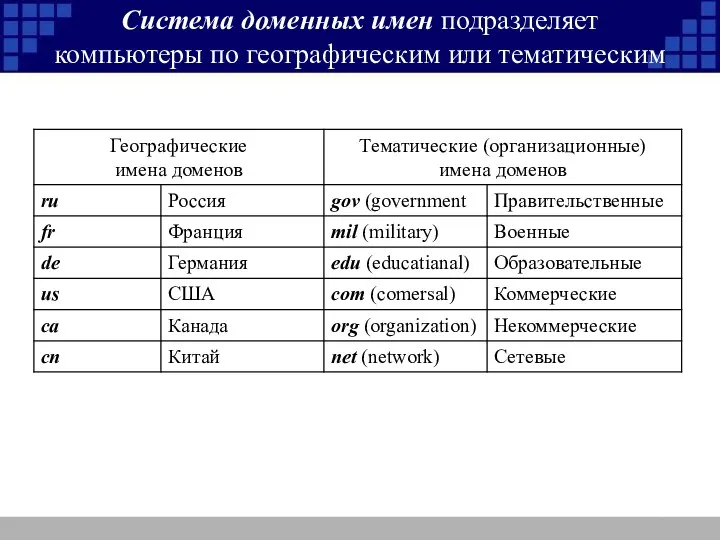 Система доменных имен подразделяет компьютеры по географическим или тематическим областям