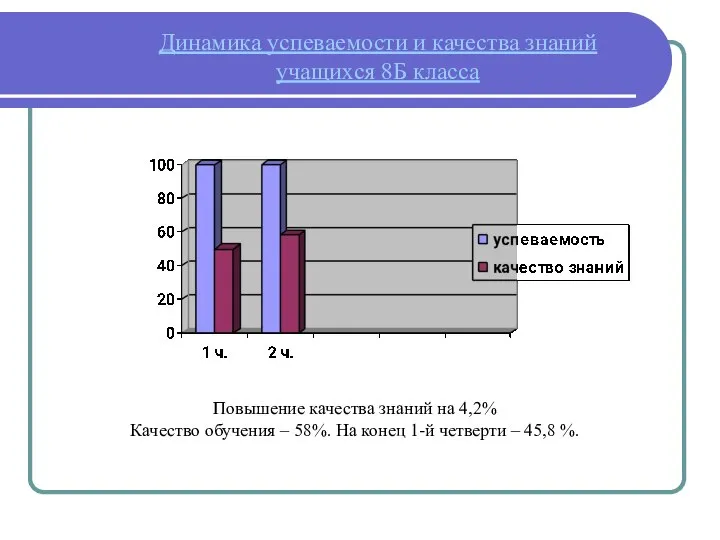 Динамика успеваемости и качества знаний учащихся 8Б класса Повышение качества знаний