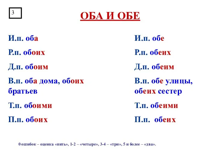 ОБА И ОБЕ И.п. оба Р.п. обоих Д.п. обоим В.п. оба