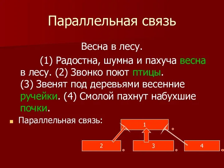 Параллельная связь Весна в лесу. (1) Радостна, шумна и пахуча весна