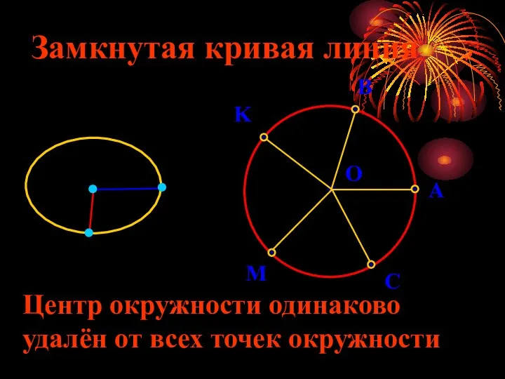 Центр окружности одинаково удалён от всех точек окружности Замкнутая кривая линия