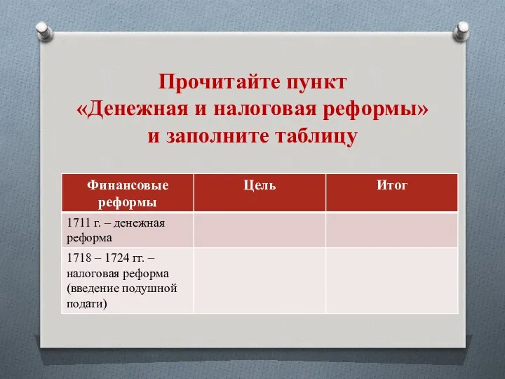 Прочитайте пункт «Денежная и налоговая реформы» и заполните таблицу