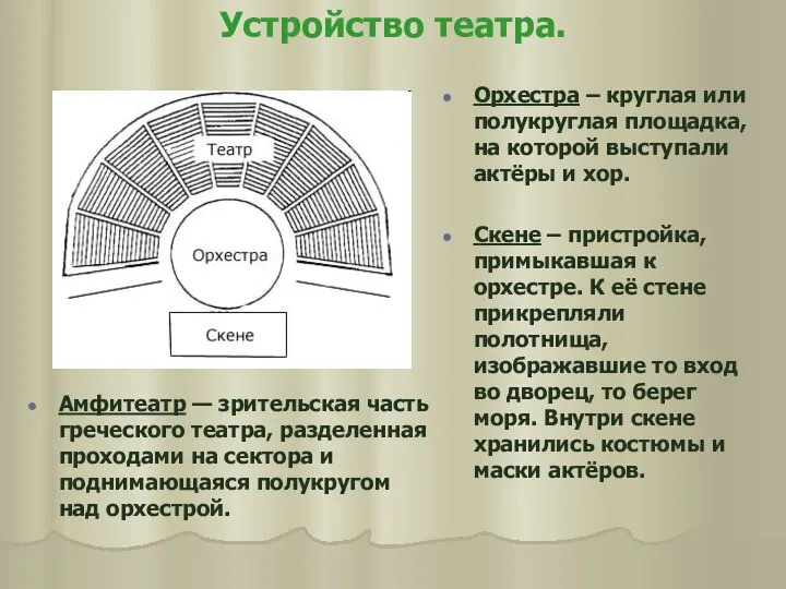 Устройство театра. Амфитеатр — зрительская часть греческого театра, разделенная проходами на