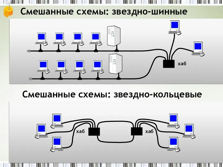 Смешанные схемы: звездно-шинные Смешанные схемы: звездно-кольцевые хаб