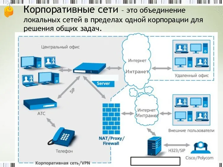 Корпоративные сети – это объединение локальных сетей в пределах одной корпорации