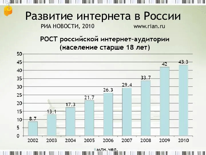 Развитие интернета в России РИА НОВОСТИ, 2010 www.rian.ru