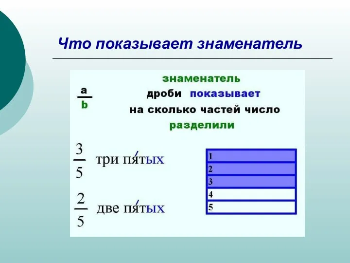 Что показывает знаменатель