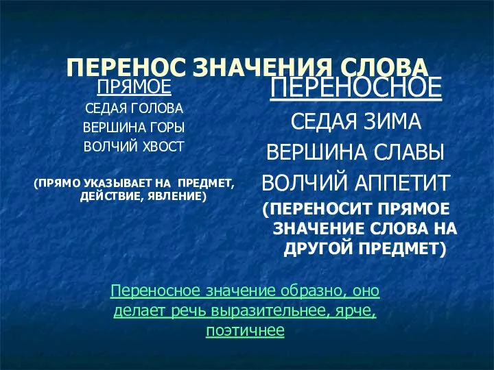 ПЕРЕНОС ЗНАЧЕНИЯ СЛОВА ПРЯМОЕ СЕДАЯ ГОЛОВА ВЕРШИНА ГОРЫ ВОЛЧИЙ ХВОСТ (ПРЯМО