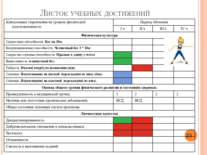 Листок учебных достижений