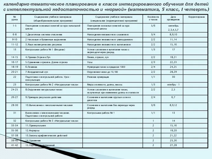 календарно-тематическое планирование в классе интегрированного обучения для детей с интеллектуальной недостаточностью