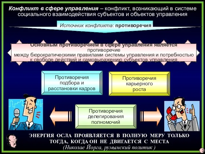 Конфликт в сфере управления – конфликт, возникающий в системе социального взаимодействия