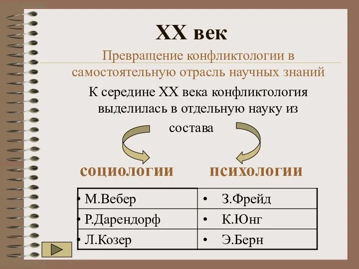 XX век Превращение конфликтологии в самостоятельную отрасль научных знаний К середине