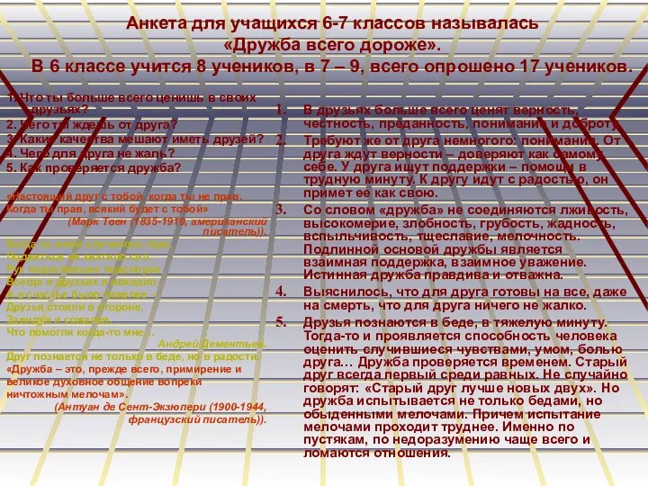Анкета для учащихся 6-7 классов называлась «Дружба всего дороже». В 6