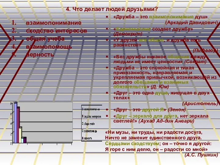 4. Что делает людей друзьями? взаимопонимание сходство интересов общая учеба взаимопомощь