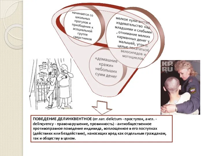 ПОВЕДЕНИЕ ДЕЛИНКВЕНТНОЕ (от лат. delictum - проступок, англ. - delinqvency -